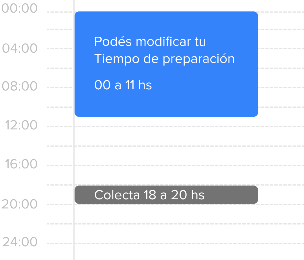 Calendario que muestra 7 horas antes del horario de la última colecta